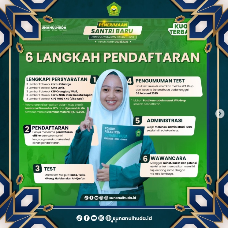 Kegiatan 1