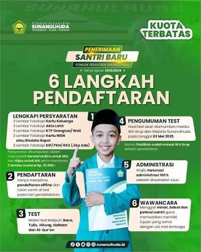 Kegiatan 2